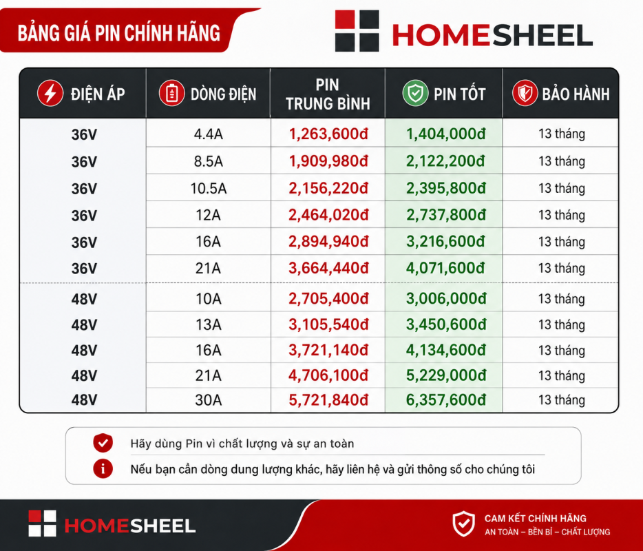 Bảng giá sửa pin xe đạp điện lithium 36V 48V 60V 72V tại HOMESHEEL